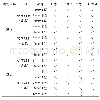 表2 SBS不透水试验结果汇总表