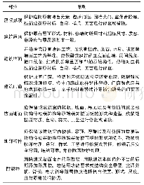 表1 历史建筑各部位修缮要求