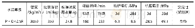表1 水泥技术指标：利用机制砂制备C80自密实混凝土