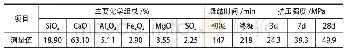 表1 硅酸盐水泥Ι型水泥性能指标（ASTM C150-2012)