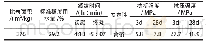 《表1 佛光P.C42.5 R水泥物理力学性能》