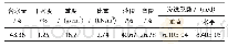 表1 软土物理性质：深入透水层的袋装砂井室内模型试验