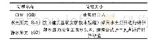 表2 板桩围堰荷载参数表