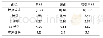 表1 松动圈范围对比（单位：m)