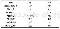 《表3 节省收益：低温余热回收对纯水制备原水预处理的应用》