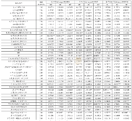 《表2 格兰杰因果关系检验结果一览表》