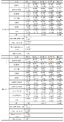 《表3-1东部地区面板估计结果》