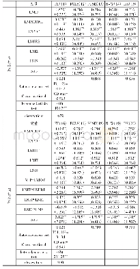 《表3-2中部地区面板估计结果》