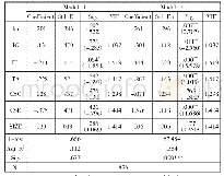 《表4 资本共生关系影响因素的多元回归结果》