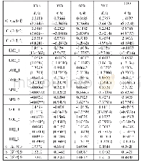 《表1 MSIH (3) -VAR (2) 模型的参数估计结果》