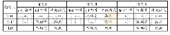 《表3 局部稳定性分析汇总1》