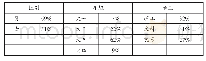 表1 受访者基本信息：大学生创业软实力指标模型构建及提升策略