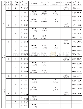 表5 对数线性模型的估计系数和频数