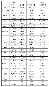 《表4 女性董事对股价崩盘风险的影响》