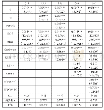 表5 金金融融发发展展、融资约束对融资效率的影响
