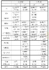 《表7 不同规模企业差异分析》