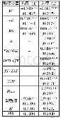 表2 面板模型回归结果：货币政策与影子银行对房价的联动影响——基于我国省级面板模型的实证分析