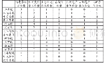 《表2 各乡镇乡村旅游资源统计表》