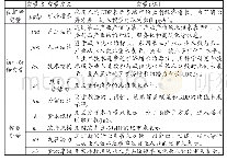 表1 变量定义与说明：城市群空间组织结构及增长机制研究