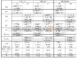 《表3 不同测算方法的稳健性检验回归结果》