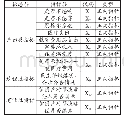 《表1 扶贫绩效评估指标汇总表》