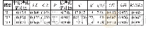 《表3 结构方程模型拟合指标》