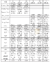 《表4 引入外资对我国不同类型商业银行风险承担的影响》