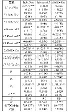 《表6 SVAR模型回归结果》