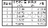 表8 模型的Lagrange-multiplier检验结果