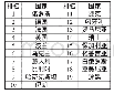 《表6 中国对沿线国贸易出口效率排名》