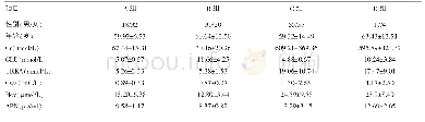 《表1 4组之间APN、CysC和Hcy水平比较》