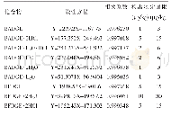 《表2 线性方程、相关系数、检出限和定量限》