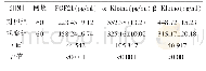 《表3 两组研究对象Klotho等血清学指标的比较》