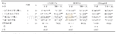 《表1 肝炎后肝硬化与肝细胞癌患者血清CA125、AFP、cEA测定结果》