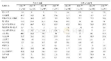 《表2 2014-2017年大肠埃希菌及肺炎克雷伯菌的耐药率(%)》