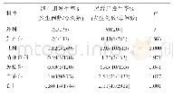 《表1 滤白组与悬浮组发生FNHTR比较》
