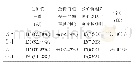 《表1 两种方法平行检测IgG抗A(B)效价结果比较》