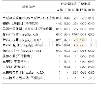 表1 2014-2018年鲜湿米粉理化检测结果