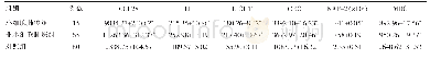 《表2 三组趋化因子蛋白水平比较（±s,ng/ml)》