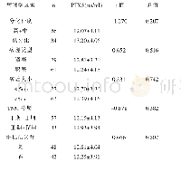 《表4 NSCLC患者血清PTX3水平与患者病理学特征的关系（±s)》