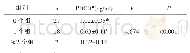 表3 不同转移部位个数组血清PDCD5蛋白表达水平比较