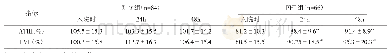 《表2 两组患者ATIII、FVII比较》