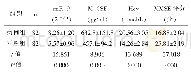 表1 病例组和对照组的血清miR-9、M-CSF及Hcy水平及MMSE评分比较（±s)