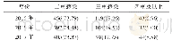 表6 2015-2017年HPV多重感染情况[n(%)]