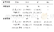 《表1 研究对象临床资料特征》