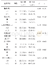 表2 伴NBSI高危因素患儿的临床特征