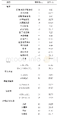 表1 临床症状、CSF常规与生化检查、肿瘤原发灶分布情况(n=55)