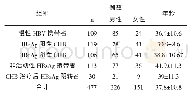 《表1 477例病例分组情况》