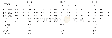 《表1 17-OHP精密度验证结果(单位：nmol/L)》