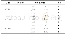 《表1 对数价格序列ADF检验:带漂移和趋势项》